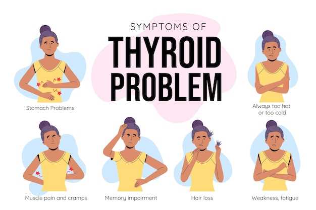 Effectiveness of Synthroid vs. Levothyroxine