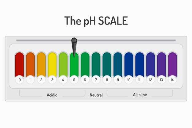 Color chart for levothyroxine