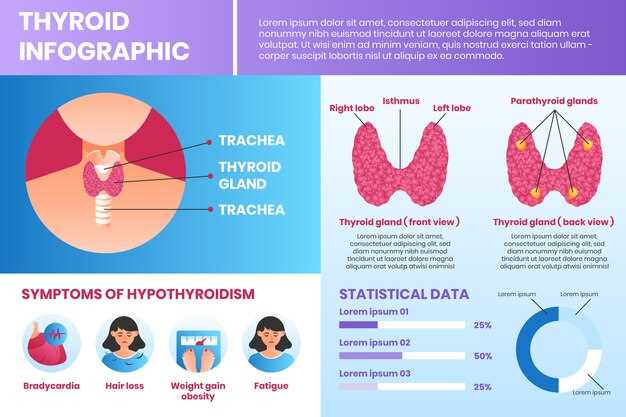 Difference synthroid and levothyroxine