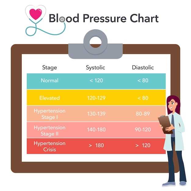 Levothyroxine dosage chart