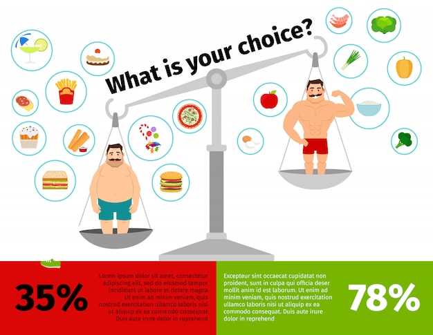 Synthroid vs levothyroxine weight gain